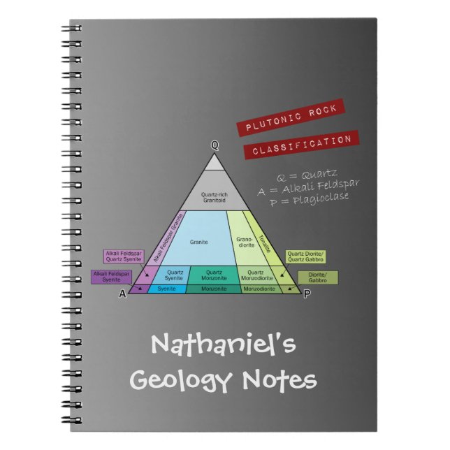 Carnet Diagramme QAP Plutonique Rock du géologue (Devant)