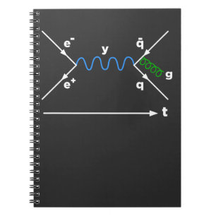 Carnet Feynman Diagram Physique Equation physicien scient