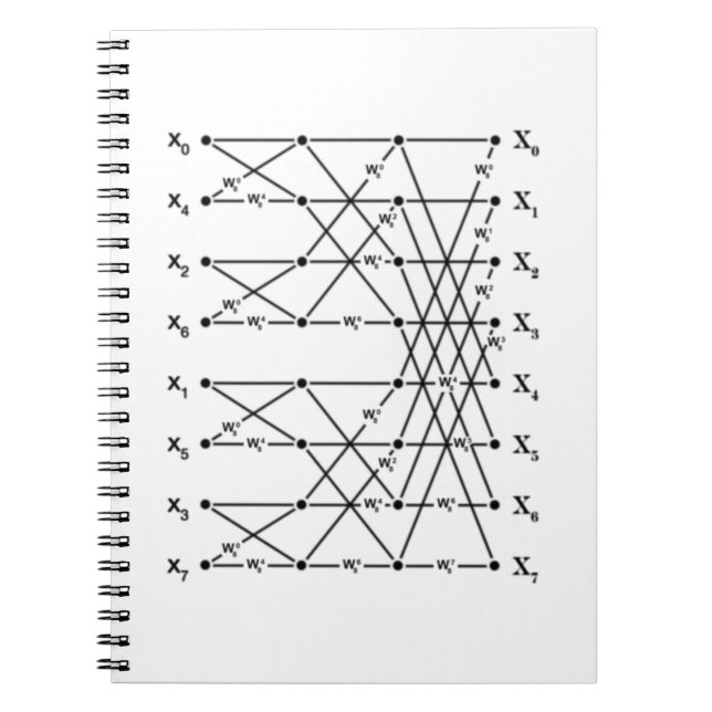 Carnet Graphe de flux FFT (Devant)