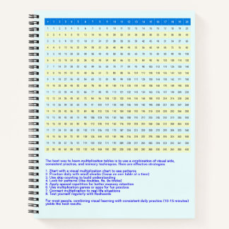 Carnet Graphique à multiplication 1 à 20 | Tableaux mathé