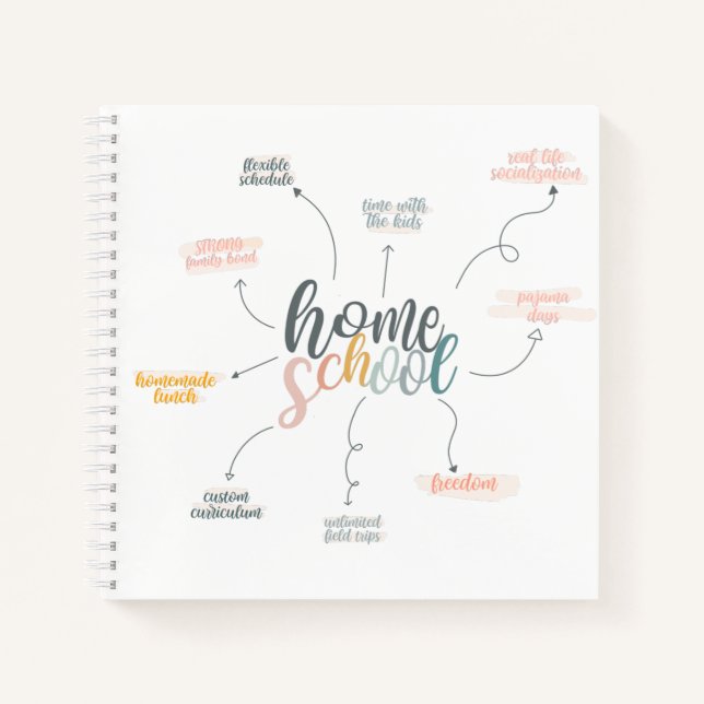 Carnet Graphique des prestations d'études à domicile (Devant)