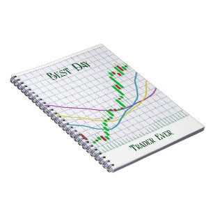 Carnet Graphique en chandeliers de la bourse Meilleur jou