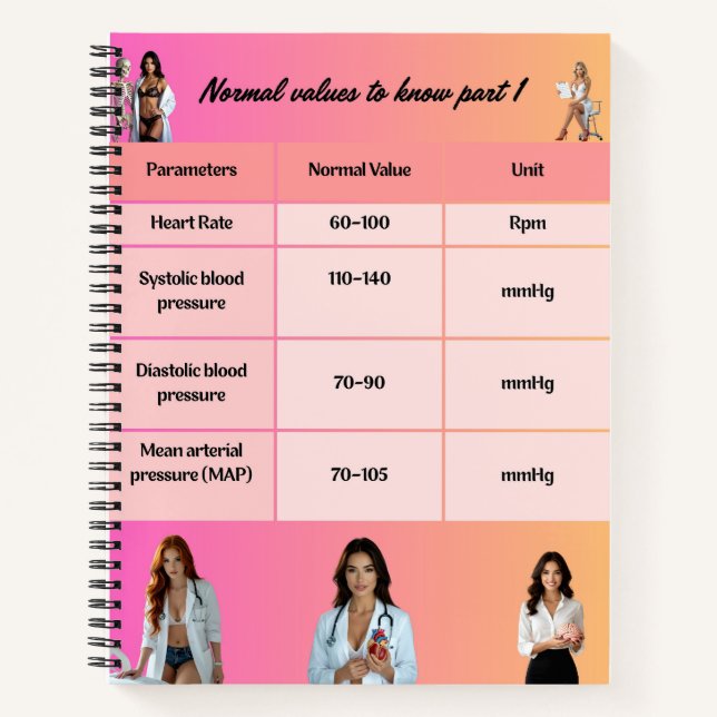 Carnet Healthcare Education Chart – Normal Vital Signs wi (Devant)