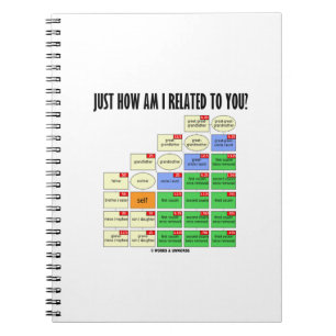 Carnet "How Am I Related To You" ? Généalogie