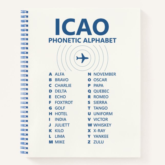 Carnet ICAO Spelling Alphabet Chart – Aviation Phonetic (Devant)