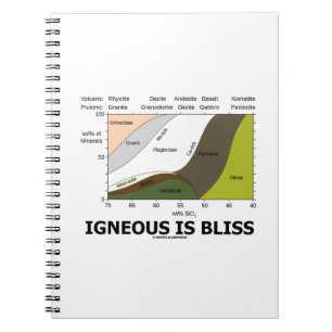Carnet Igneous Is Bliss (Silica Content Igneous Rocks)