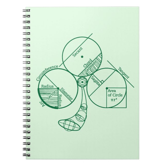 Carnet La géométrie du jour de St Patrick (Devant)