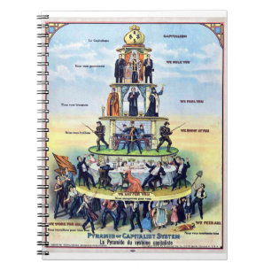 Carnet La pyramide du système capitaliste Poster 1911