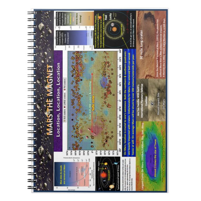 Carnet L'emplacement est important (Devant)