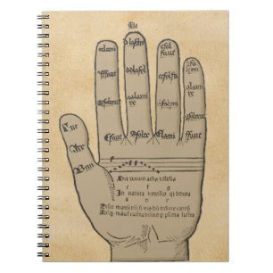 Carnet Main de Guidonian, théorie médiévale de musique