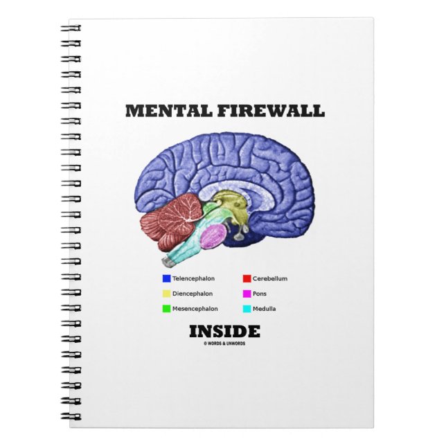Carnet Mental Firewall Inside Anatomical Brain Humor (Devant)