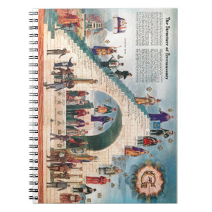Carnet Notebook - The Structure of Freemasonry