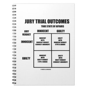 Carnet Résultats de procès avec jury (verdict de fortune