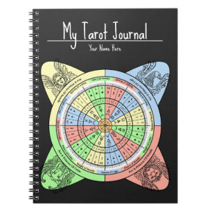 Carnet Roue Decan pour Tarot avec Cartes de Cour