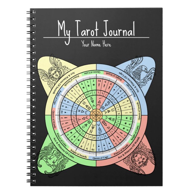 Carnet Roue Decan pour Tarot avec Cartes de Cour (Devant)