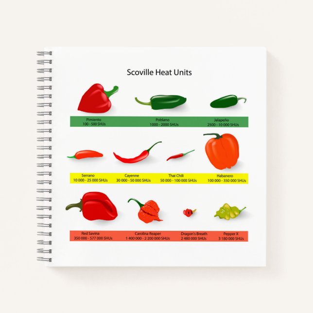 Carnet Scoville Heat Units Chili Pepper Chart  (Devant)