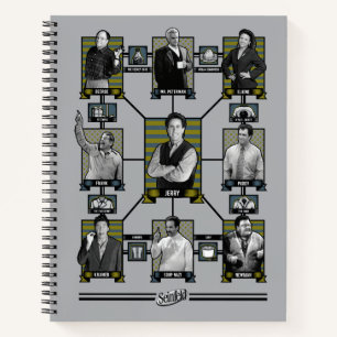 Carnet Seinfeld   Graphique de relation de caractère