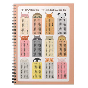 Carnet Table de multiplication Formation scolaire