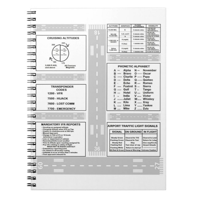 Carnet Tableau de bord du pilote (Devant)