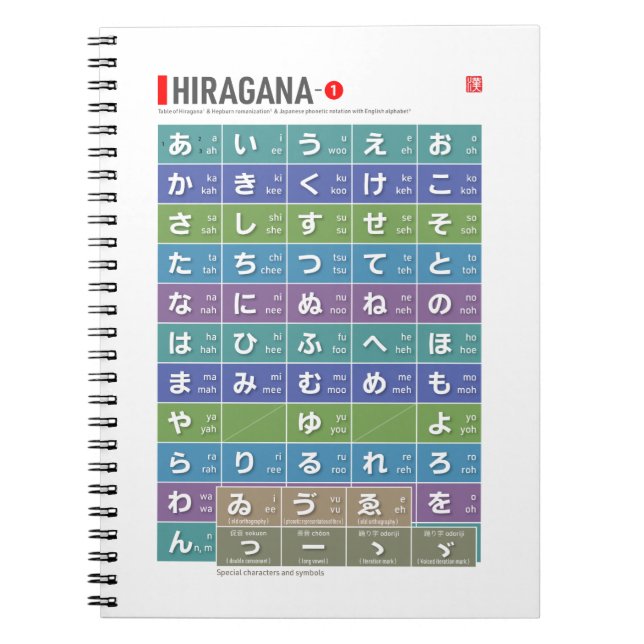 Carnet Tableau de Hiragana 01 - (Devant)