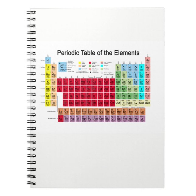 Carnet Tableau périodique des éléments (Devant)