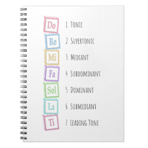 Carnet Tons de l'échelle Solfeggio Blocs musicaux pour b