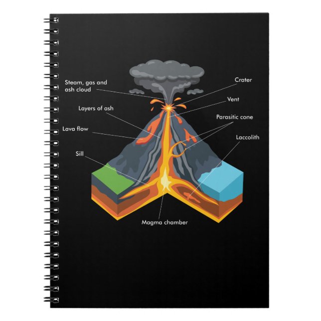 CARNET VOLCANO / GÉOLOGIE (Devant)