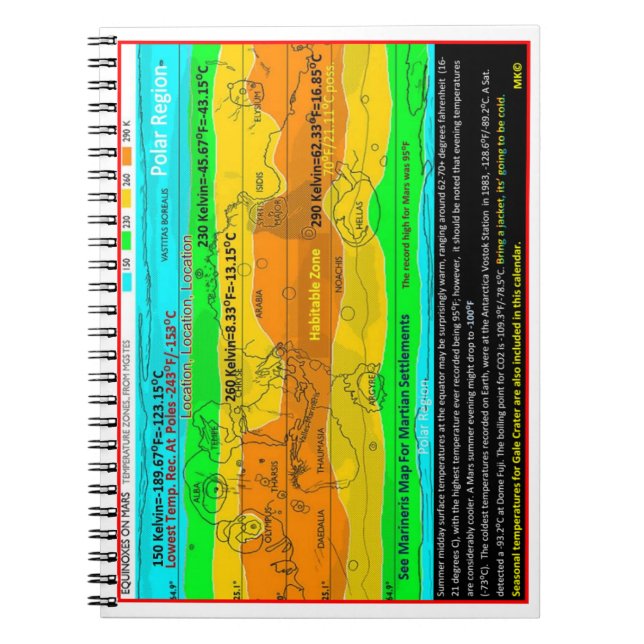 Carnet Zone de confort Mars (Devant)