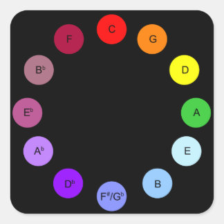 Carré Sticker Cercle des Cinquantièmes Scriabin - Noir