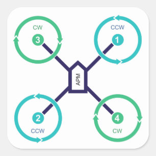 Carré Sticker do-it-yourself Drone QuadX