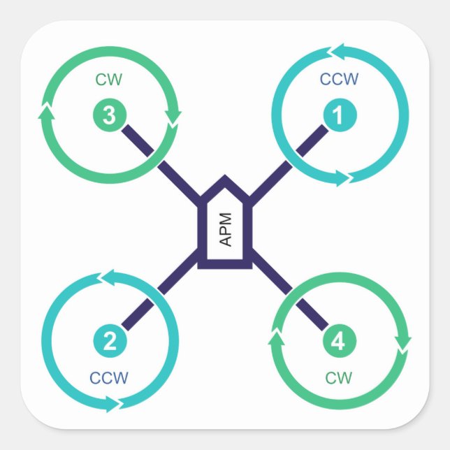 Carré Sticker do-it-yourself Drone QuadX (Devant)