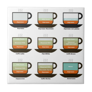 Carreau Café ?
