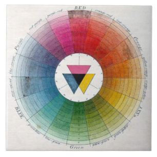 Carreau Céramique antique de roue de couleur