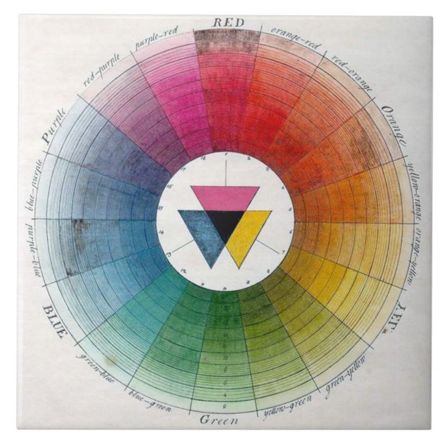 Carreau Céramique antique de roue de couleur (Devant)