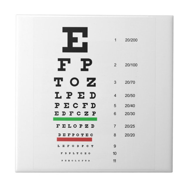 Carreau diagramme de vision d'oeil de Snellen pour (Devant)
