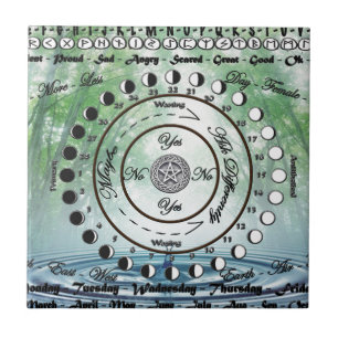 Carreau Graphique de Pendule Pagan Wiccan