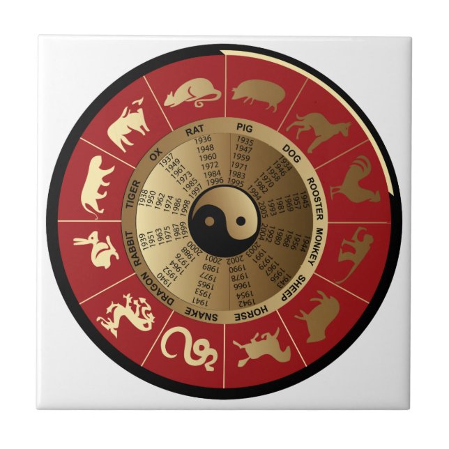 Carreau horoscope chinese zodiac (Devant)