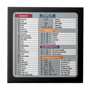 Carreau mac raccourci macos ordinateur geek technologie ap