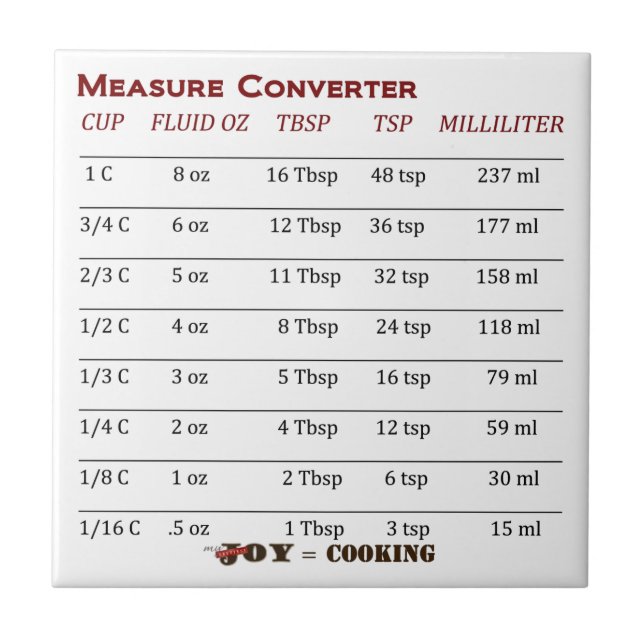 Carreau Moteur de conversion de mesures Cool! (Devant)