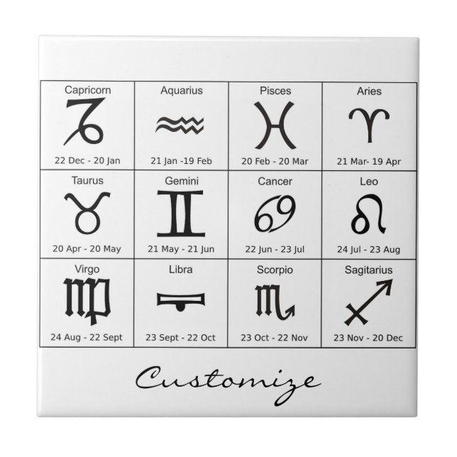 Carreau Panneau solaire Zodiac Calendrier Astrologie Thund (Devant)