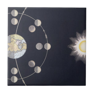 Carreau Phases de la Lune avec Terre et Soleil, Astronomie