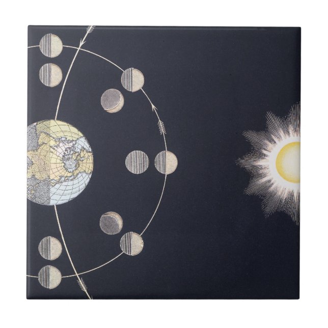 Carreau Phases de la Lune avec Terre et Soleil, Astronomie (Devant)