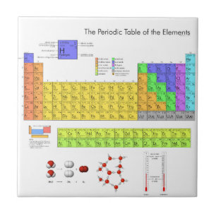 Carreau Tableau scientifique périodique des éléments