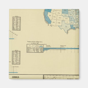 Carriage by water, canals, canal routes magnet