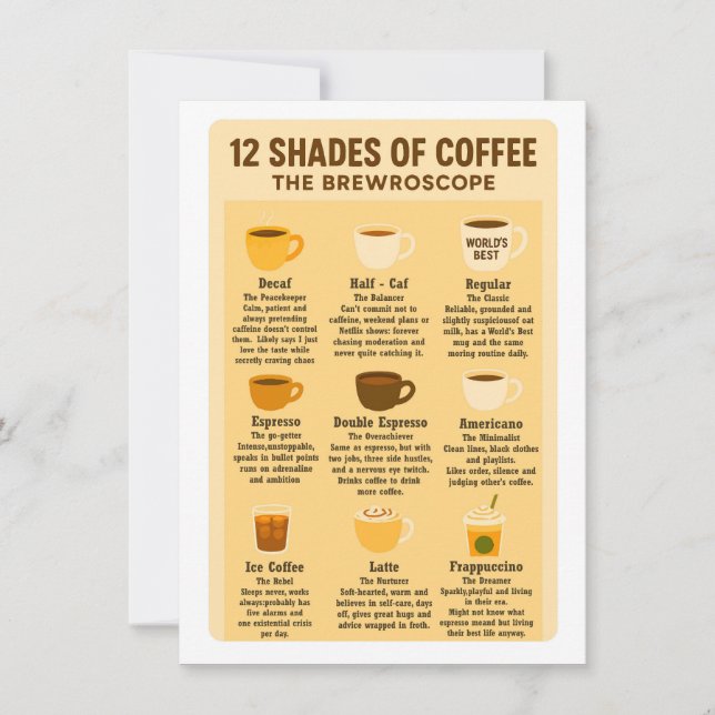 Carte “12 Shades of Coffee – The Brewroscope.” (Devant)