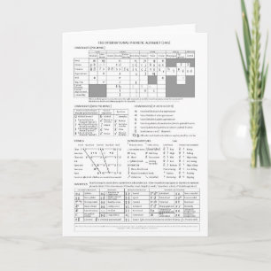 Carte Alphabet phonétique international