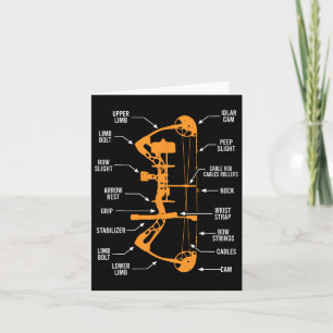 Carte Anatomie Du Tir À Arc Chasse - Bowhunting