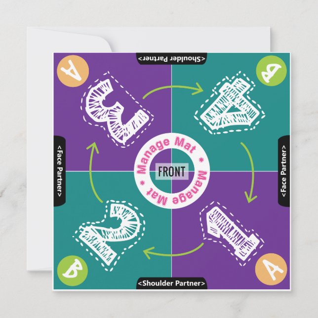 Carte Apprentissage coopératif Groupe de travail (Devant)