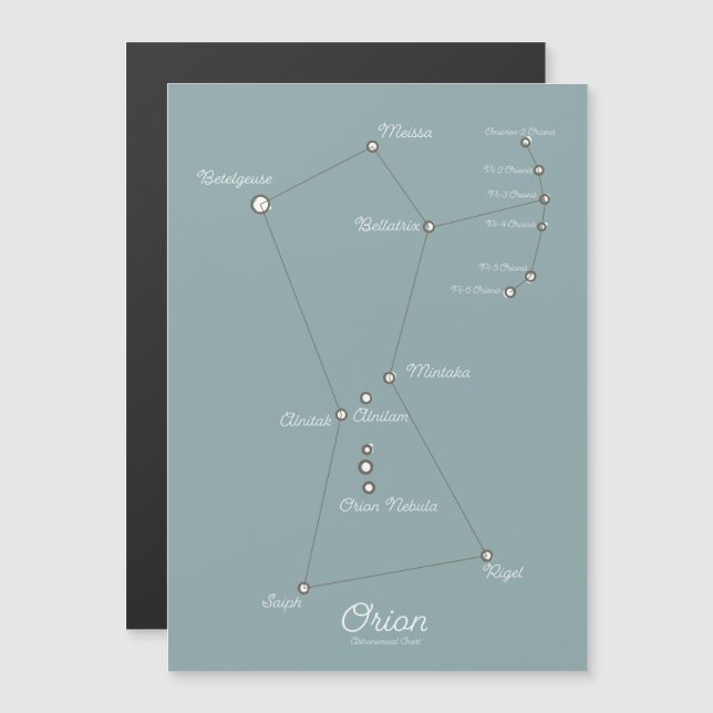 Carte astronomique Orion Nebula (Devant / Derrière)