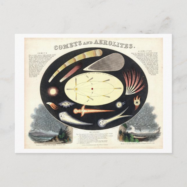 Carte astronomique vintage des comètes et des aéro (Devant)
